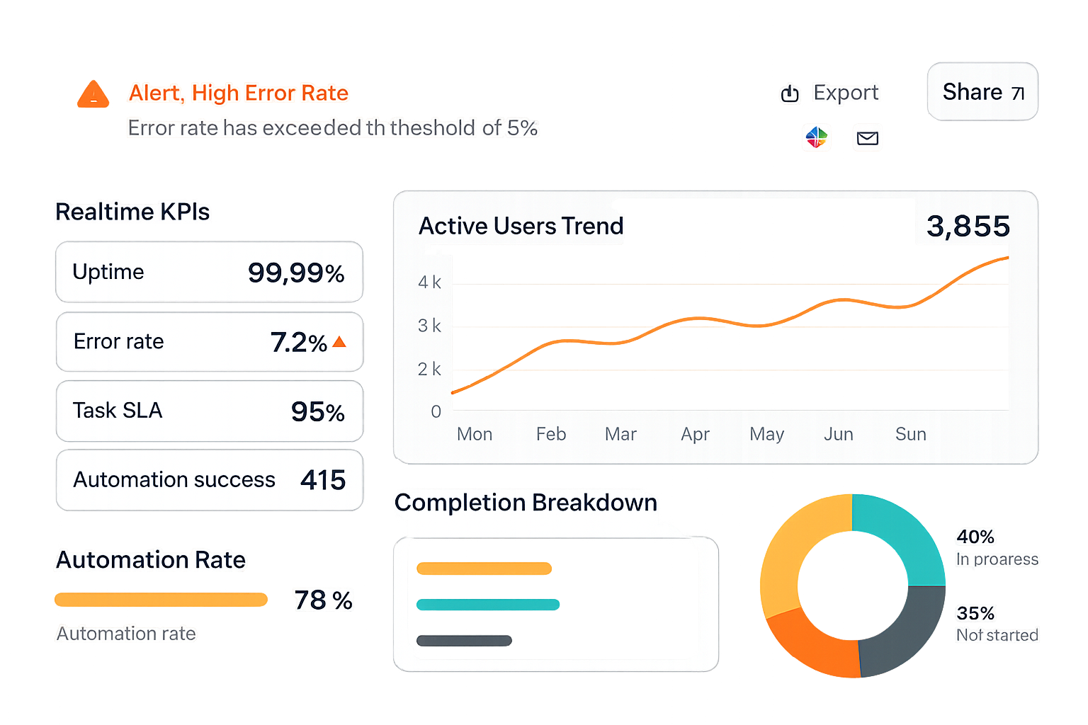 CloudSpark dashboards and alerts UI