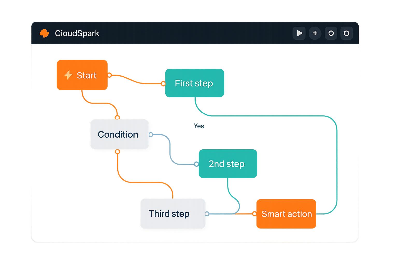 CloudSpark workflow builder UI